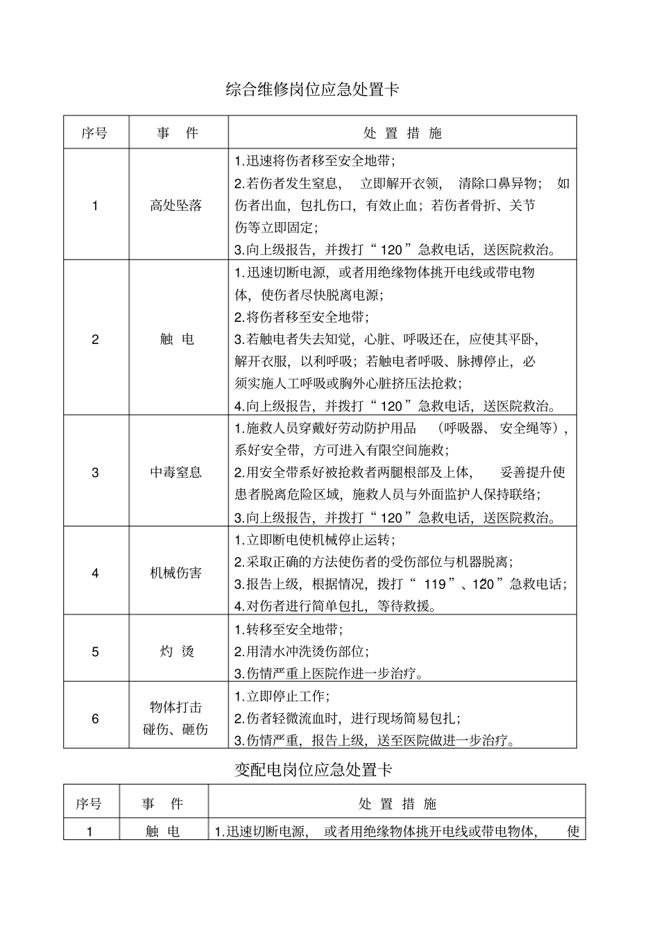 种典型作业岗位应急处置卡_第1页
