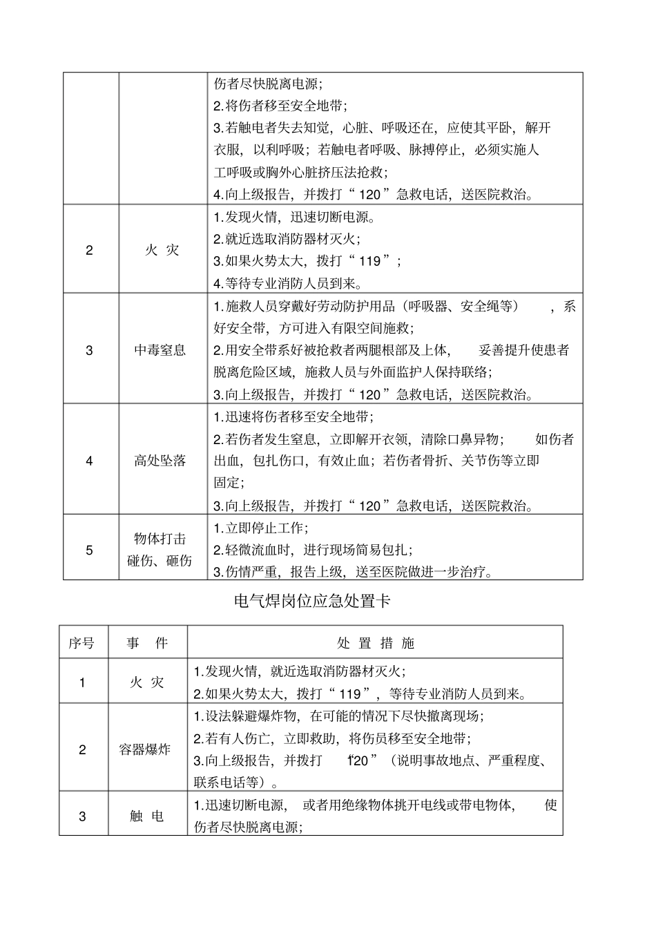种典型作业岗位应急处置卡_第2页