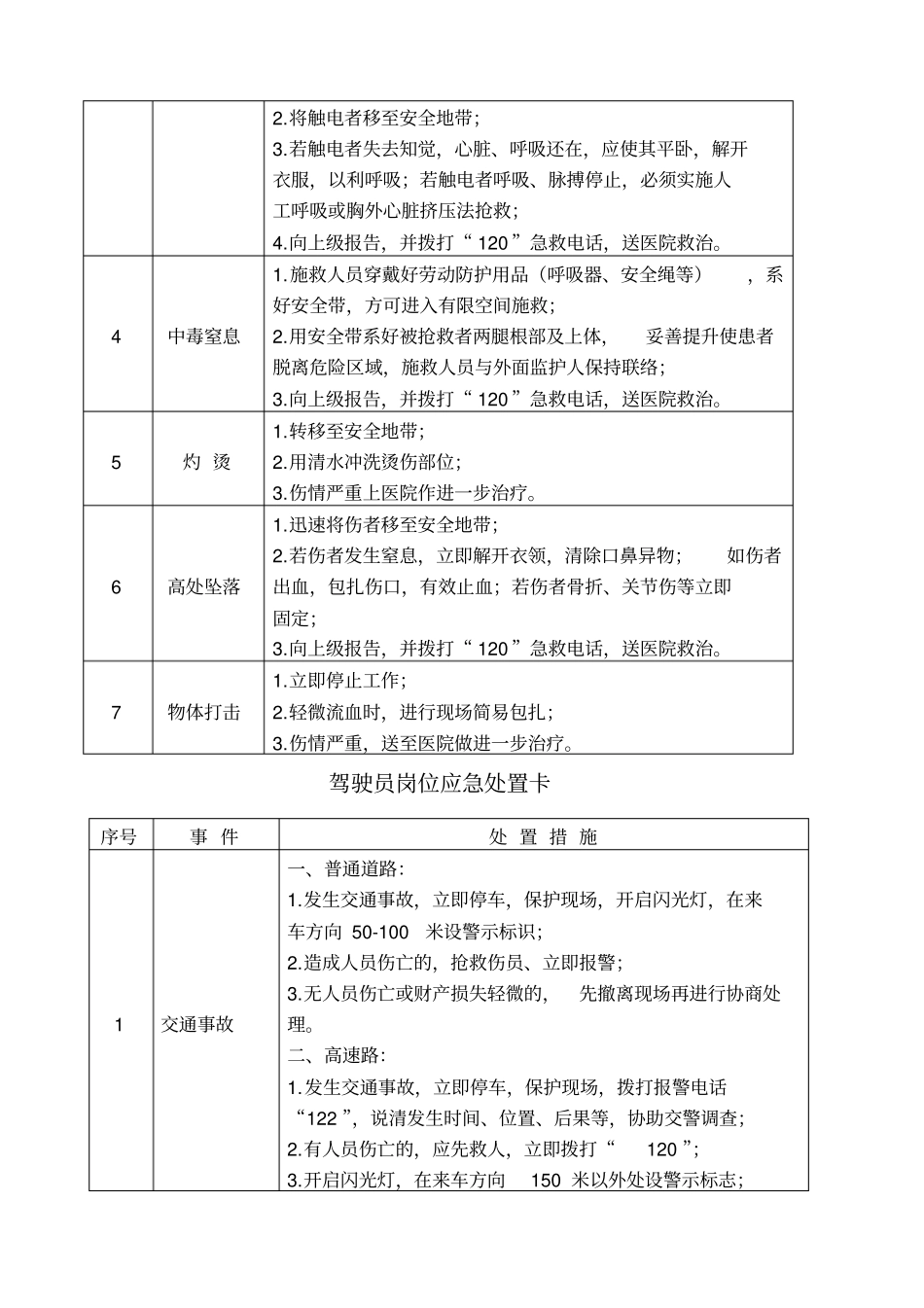 种典型作业岗位应急处置卡_第3页