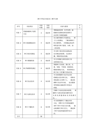 种子学综合试验