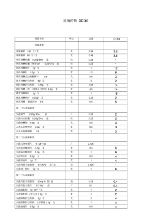 种抗生素DDD值