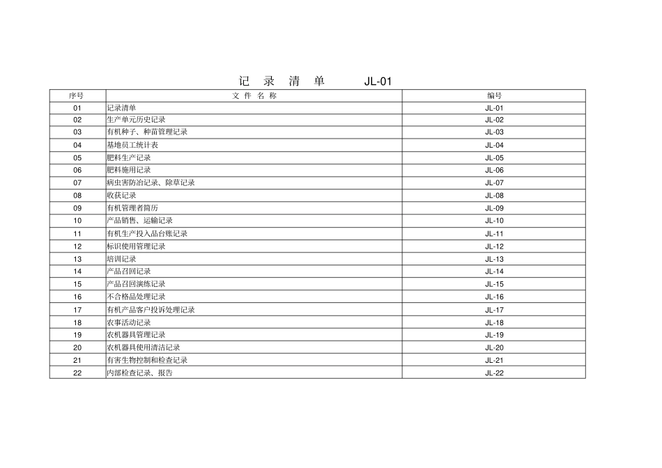 种植记录表单_第1页