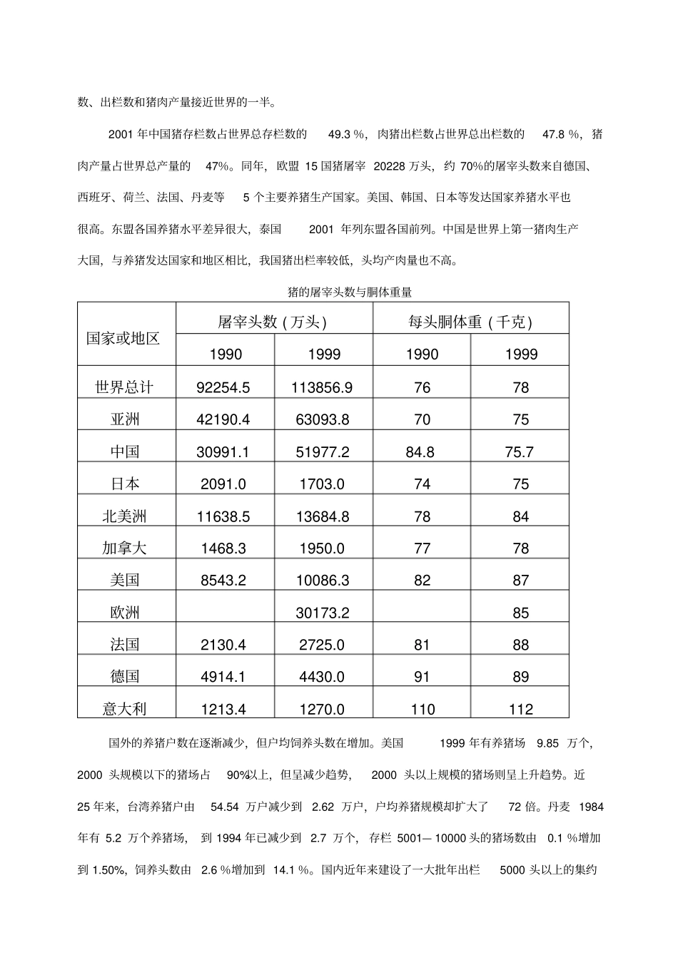 种猪养殖可行性报告_第3页