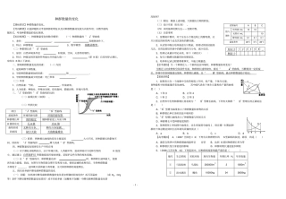 种群数量的变化及结构演替