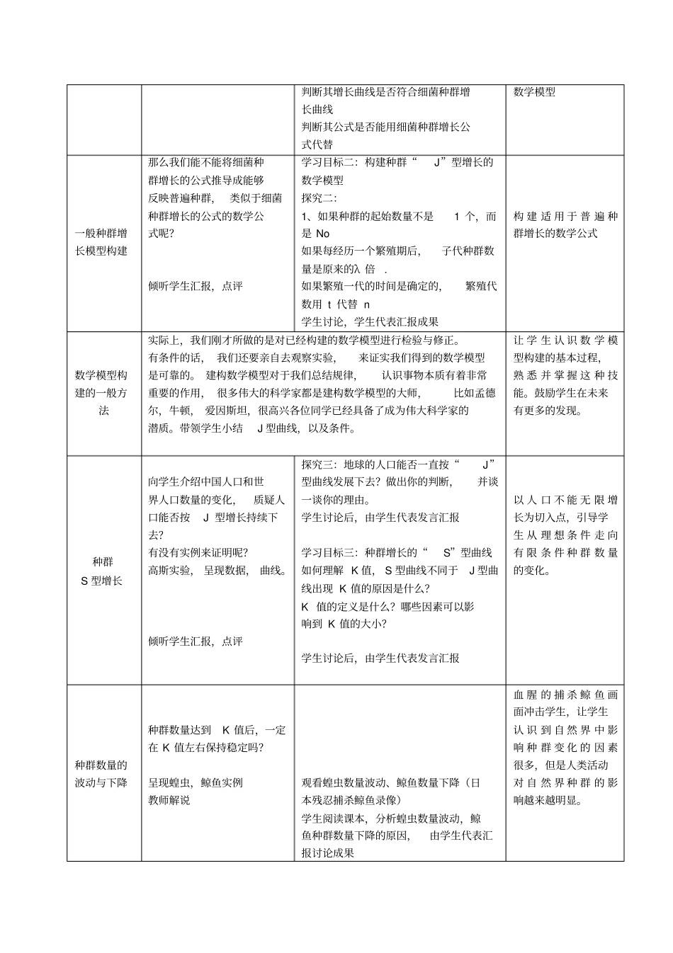 种群数量的变化教学设计_第3页