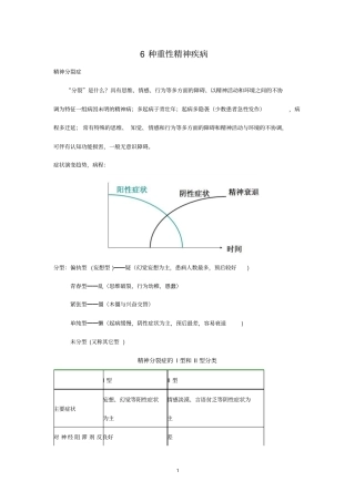 种重性精神疾病