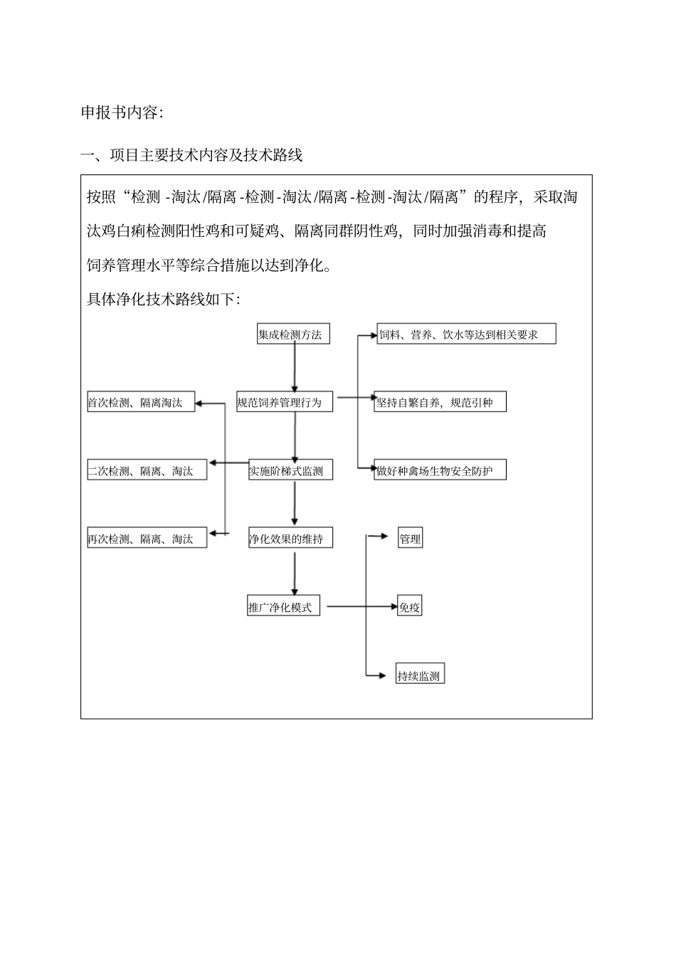 种鸡场鸡白痢净化方案_第3页