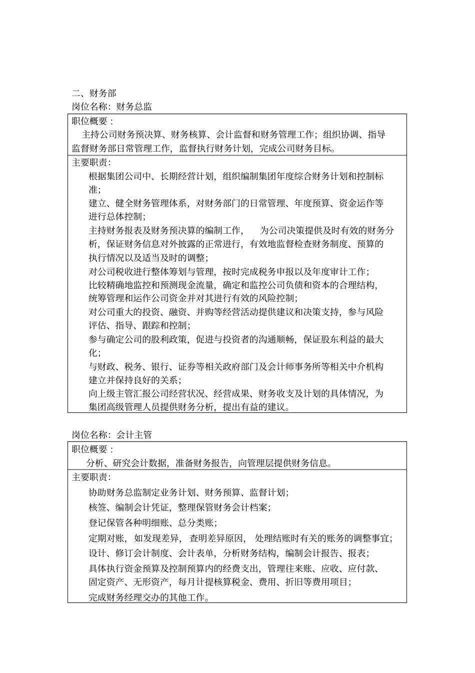 科创公司岗位职责书_第2页