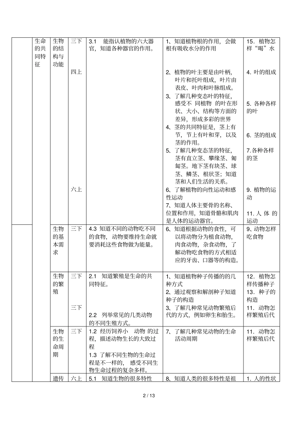 科学全册基础知识点梳理_第2页