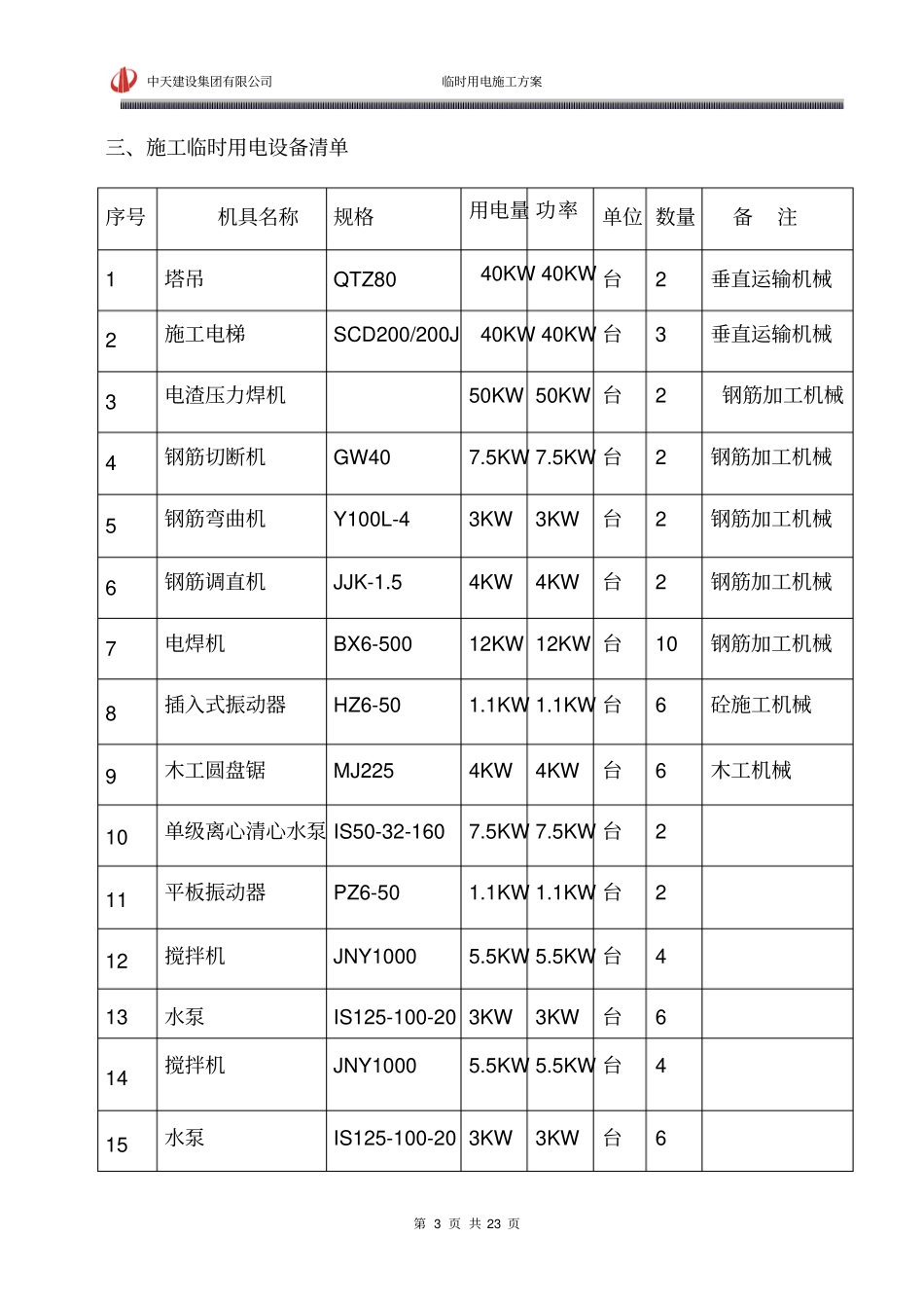 科学城临时电施工方案资料_第3页