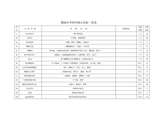 科学演示试验一览表分析