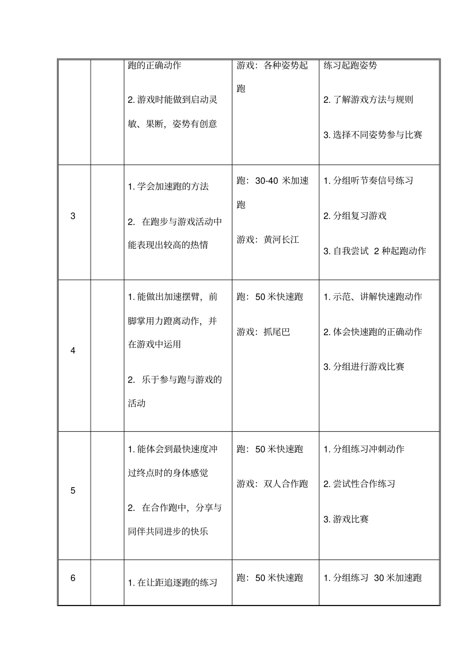 科学的预设艺术的生成黑龙江出版社小学体育三年级第一学期各单元教学计划_第2页