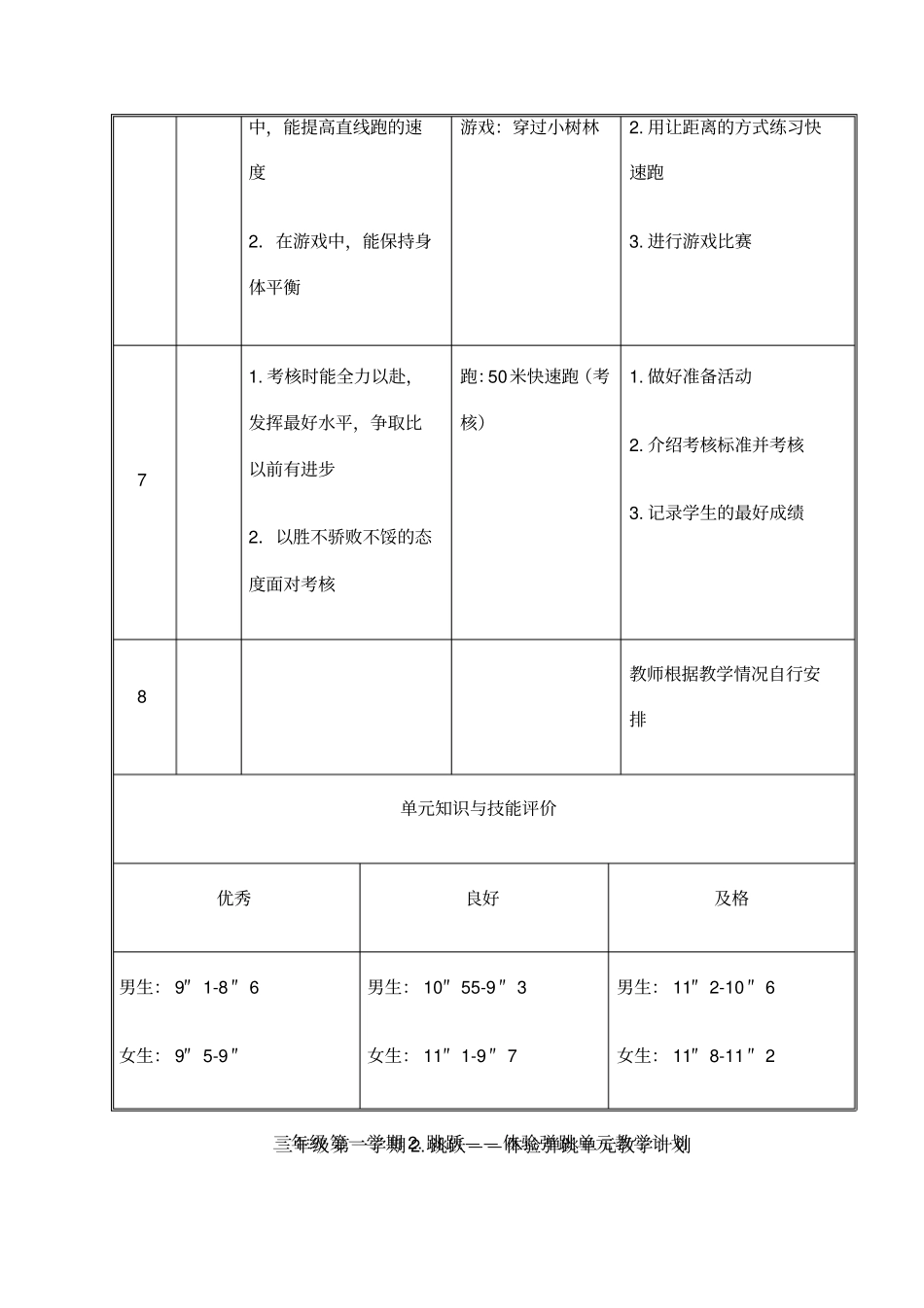 科学的预设艺术的生成黑龙江出版社小学体育三年级第一学期各单元教学计划_第3页