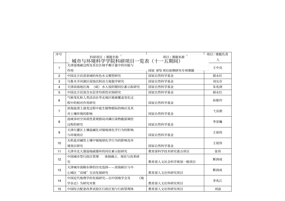 科学研究情况科研项目课题天津师范大学城与环境科学学院_第1页