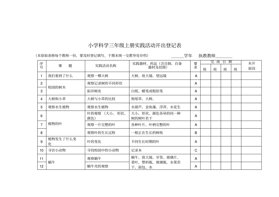 科学试验材料讲解_第1页