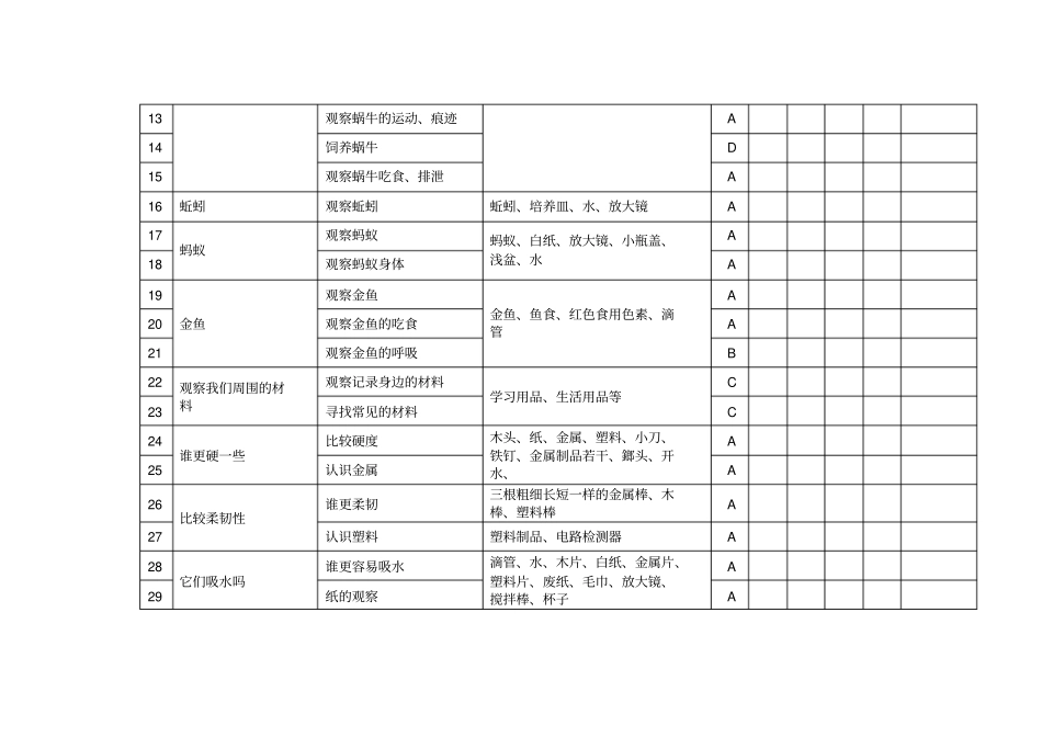科学试验材料讲解_第2页