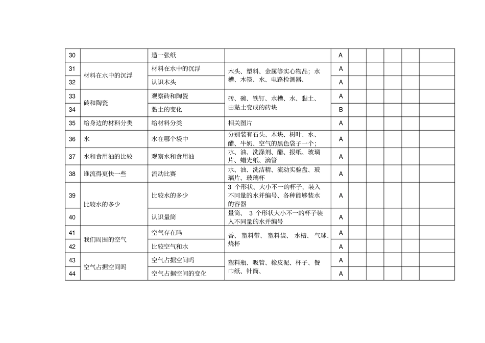 科学试验材料讲解_第3页