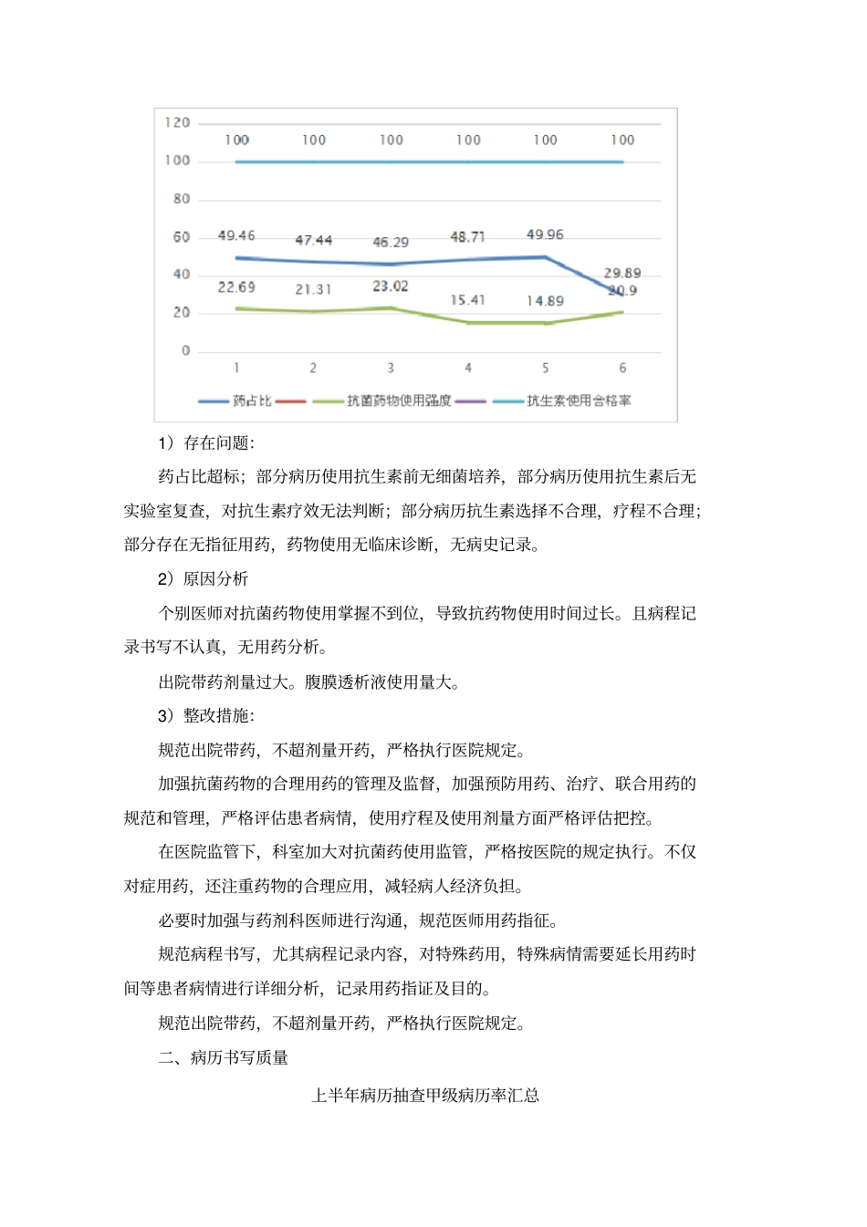 科室上半年医疗质量分析总结_第2页