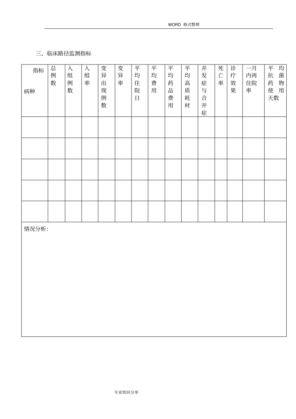 科室医疗质量和安全管理小组活动记录文本空白_第2页