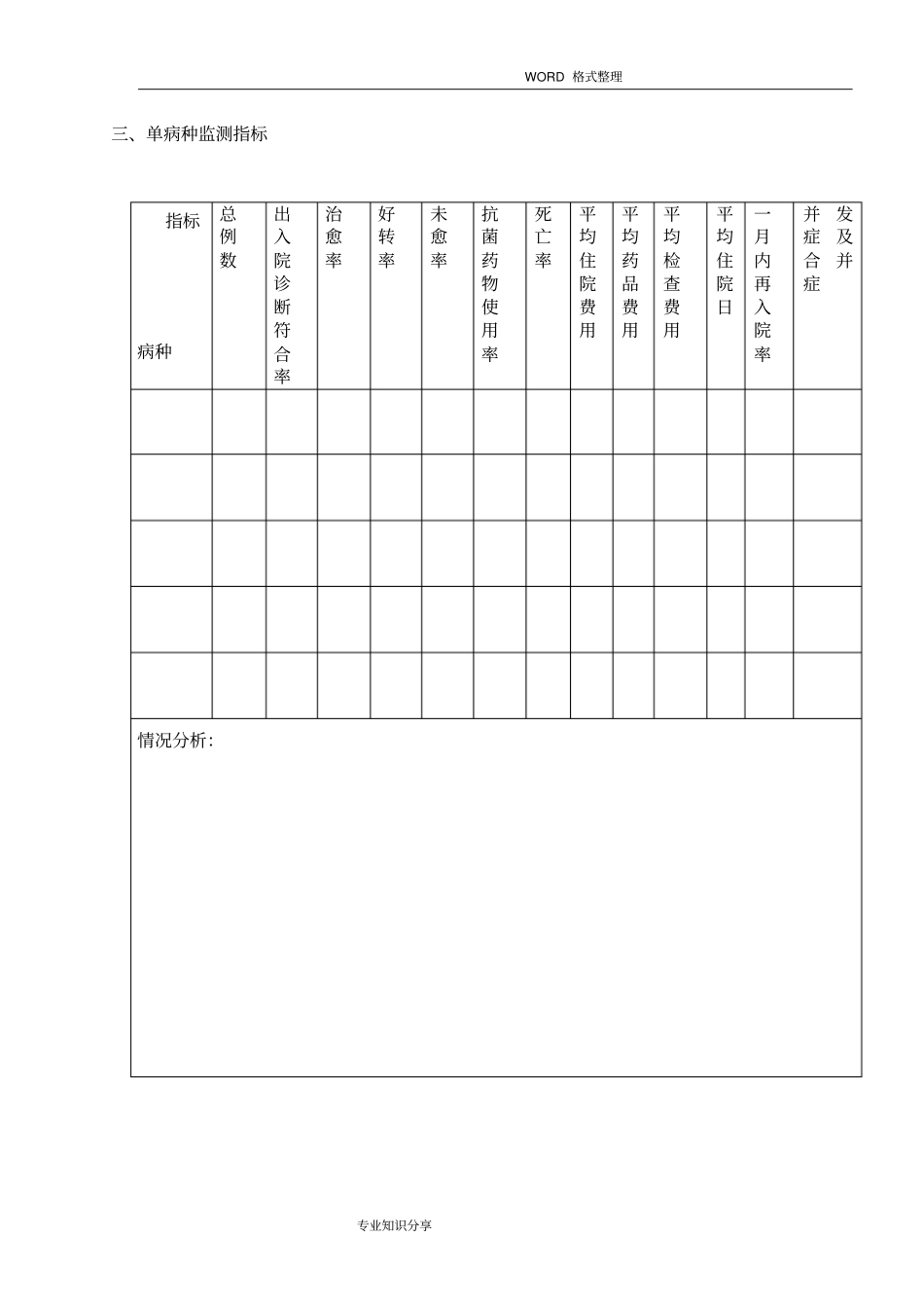 科室医疗质量和安全管理小组活动记录文本空白_第3页