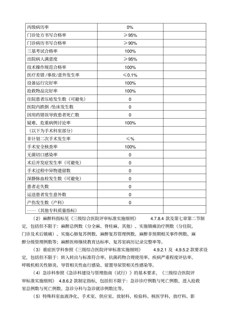 科室医疗质量与安全管理工作计划模板_第2页