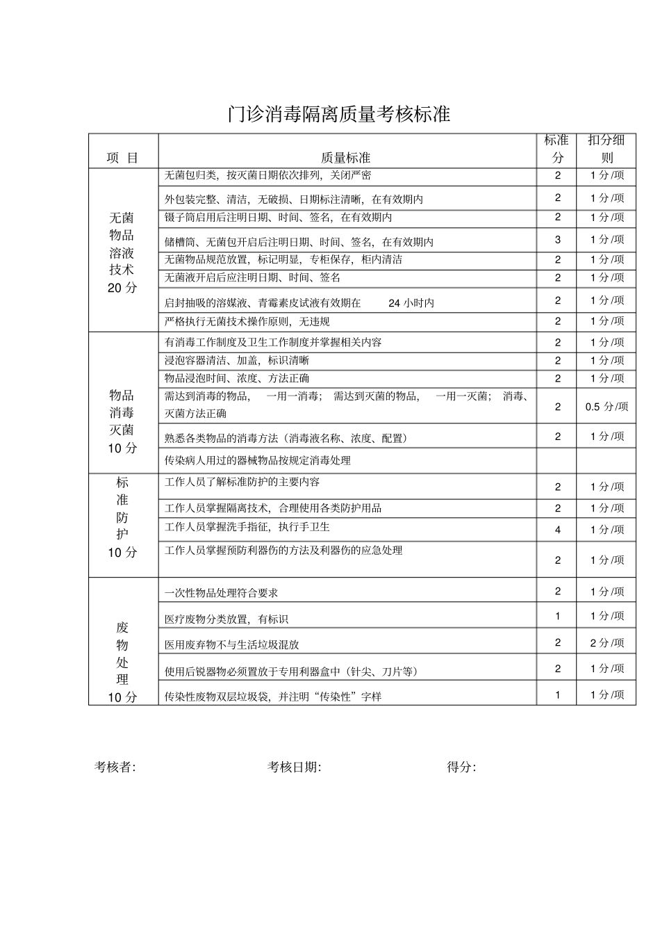 科室医院感染管理考核标准课案_第3页