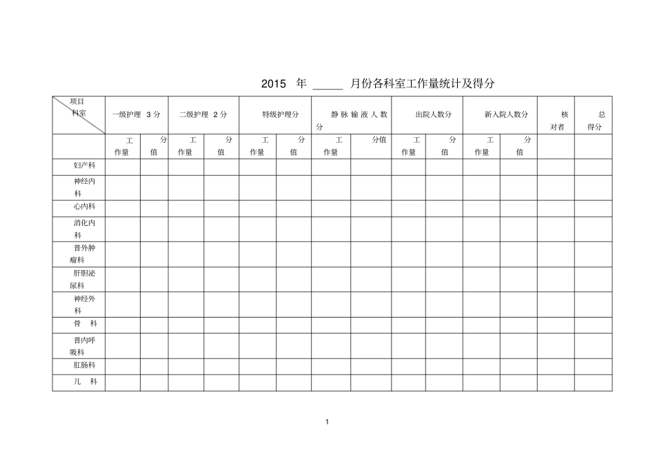 科室工作量统计表_第1页