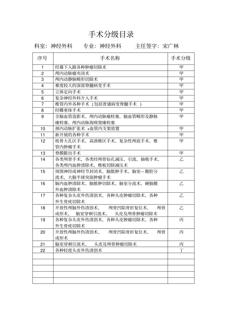 科室手术分级目录全院_第2页