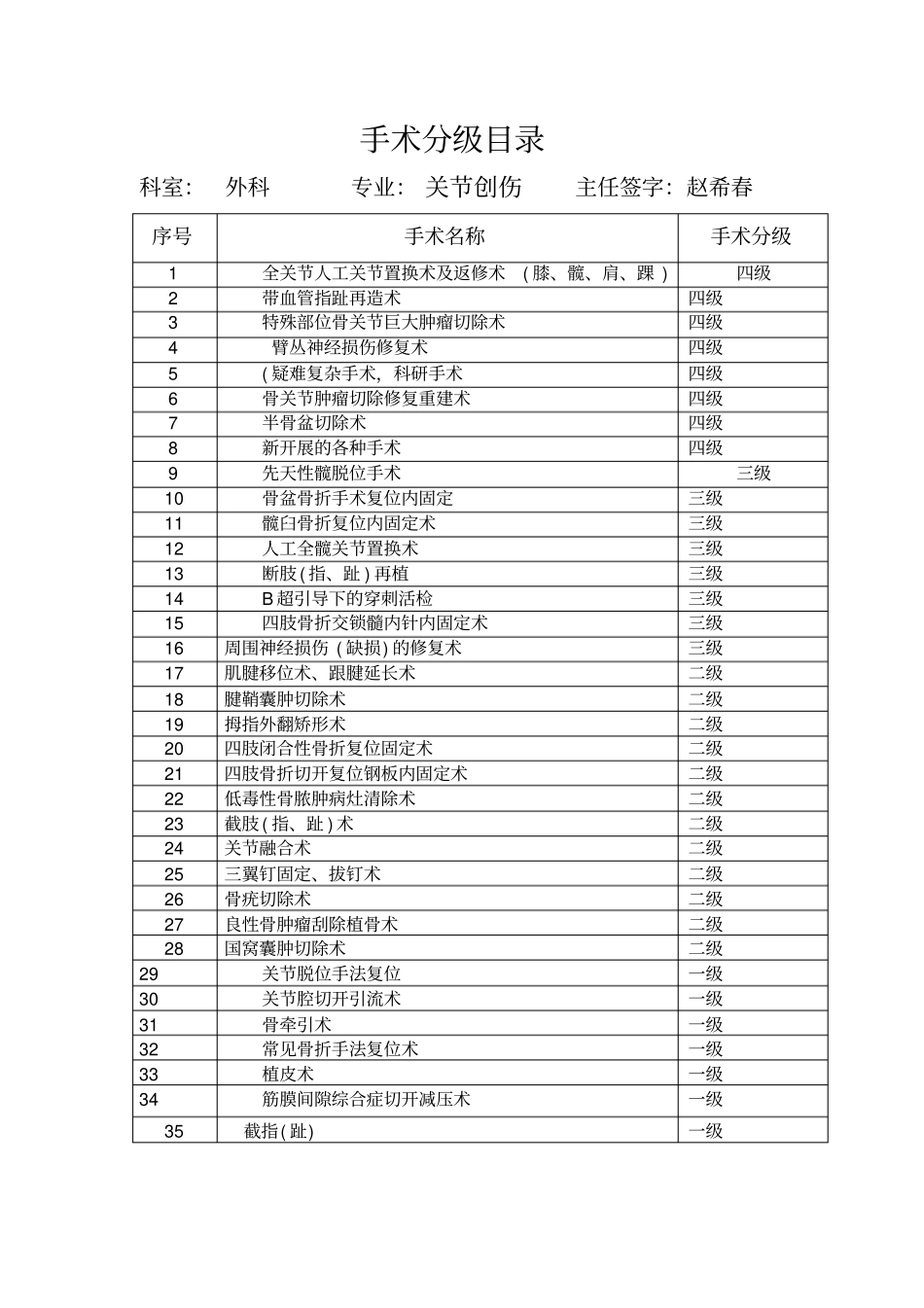 科室手术分级目录全院_第3页