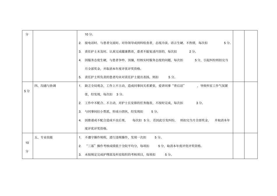 科室护理人员绩效考核标准_第3页