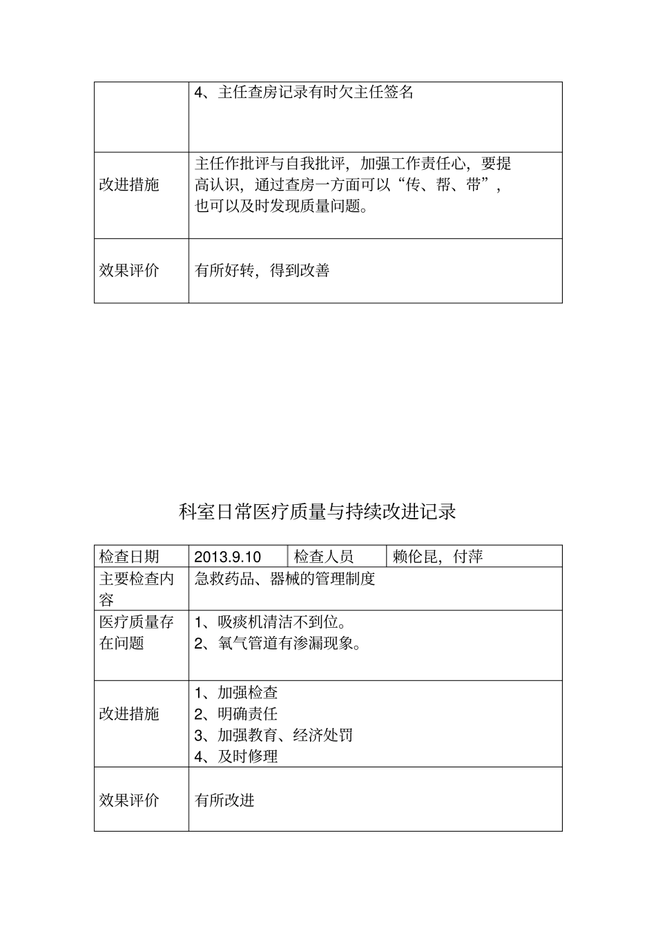 科室日常医疗质量管理和持续改进记录_第2页