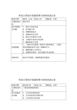 科室日常医疗质量管理和持续改进记录