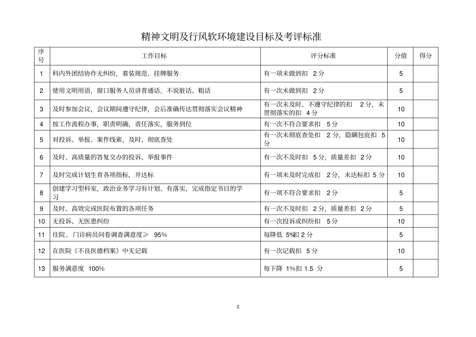 科室综合管理目标考核标准_第2页