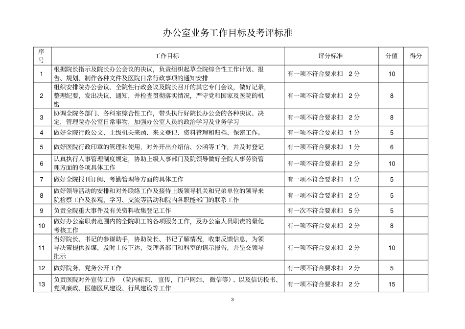 科室综合管理目标考核标准_第3页