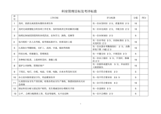 科室综合管理目标考核标准