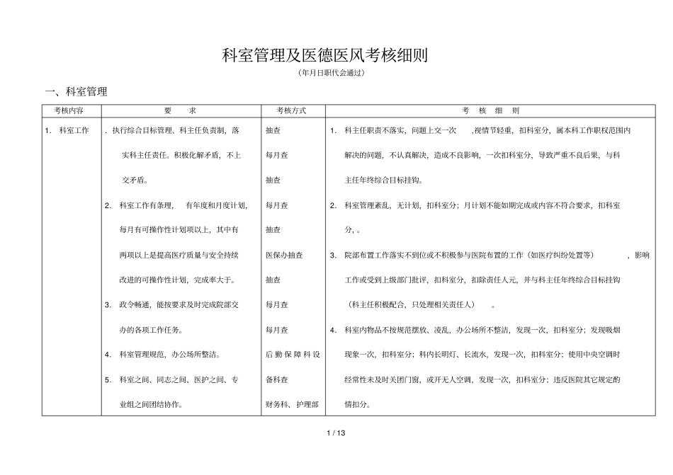 科室管理及医德医风考核细则_第1页