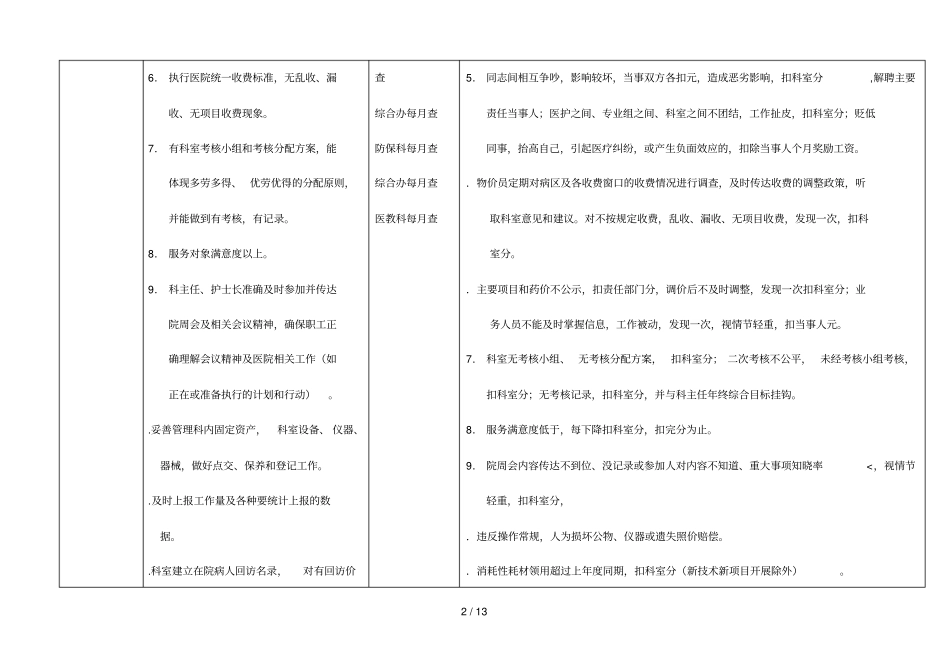 科室管理及医德医风考核细则_第2页