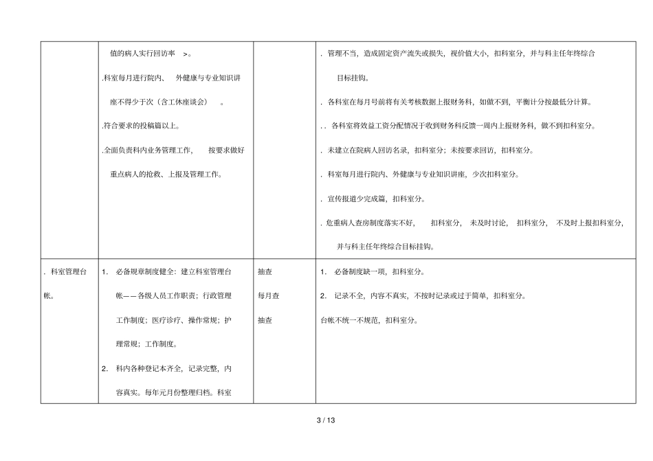 科室管理及医德医风考核细则_第3页