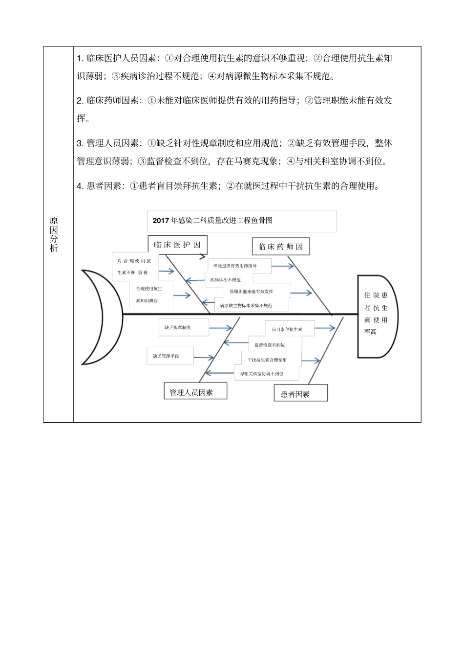 科室质量与安全改进项目记录样板_第3页