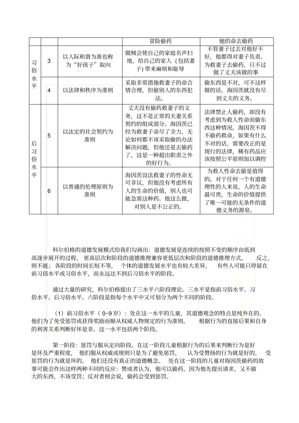 科尔伯格的道德发展六阶段_第3页