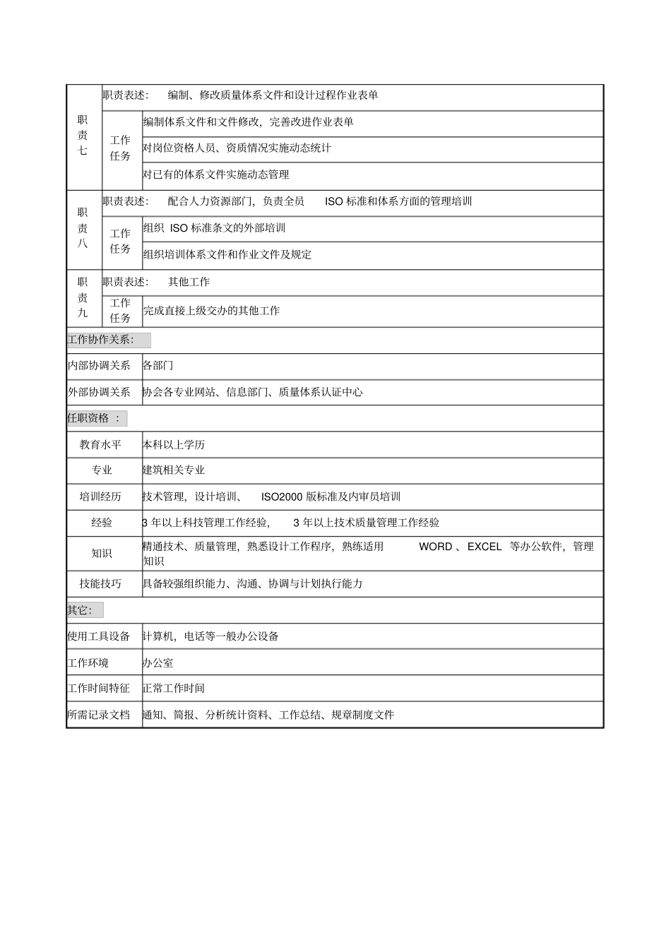 科技、贯标管理职务说明书_第2页