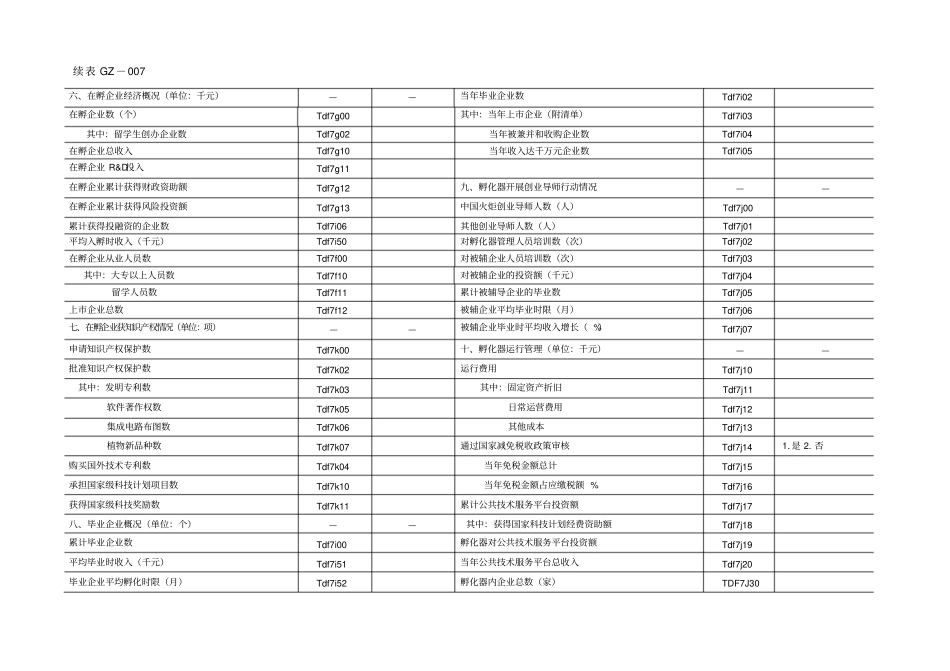 科技企业孵化器综合情况_第2页