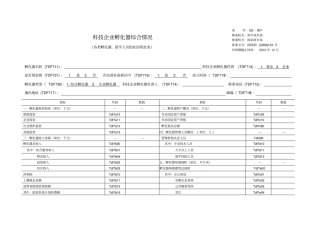 科技企业孵化器综合情况