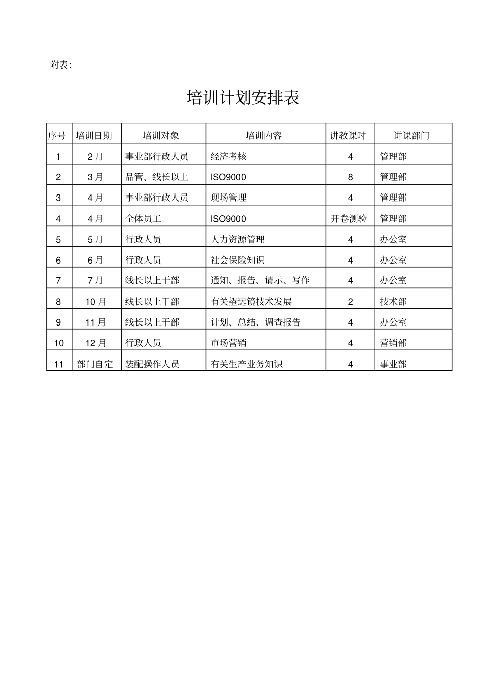 科技公司2017年培训计划_第2页