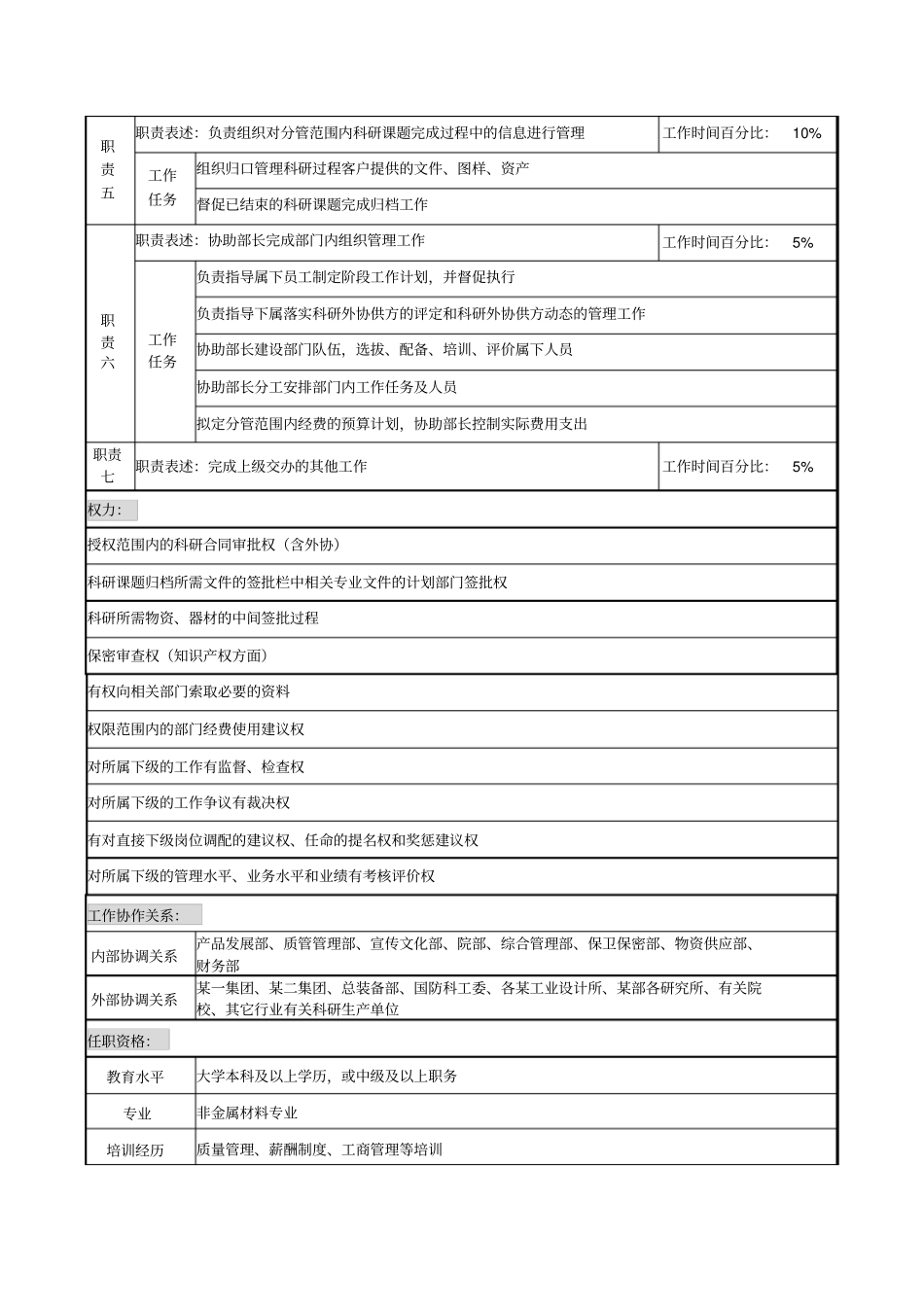 科技发展部副部长职务说明书_第2页