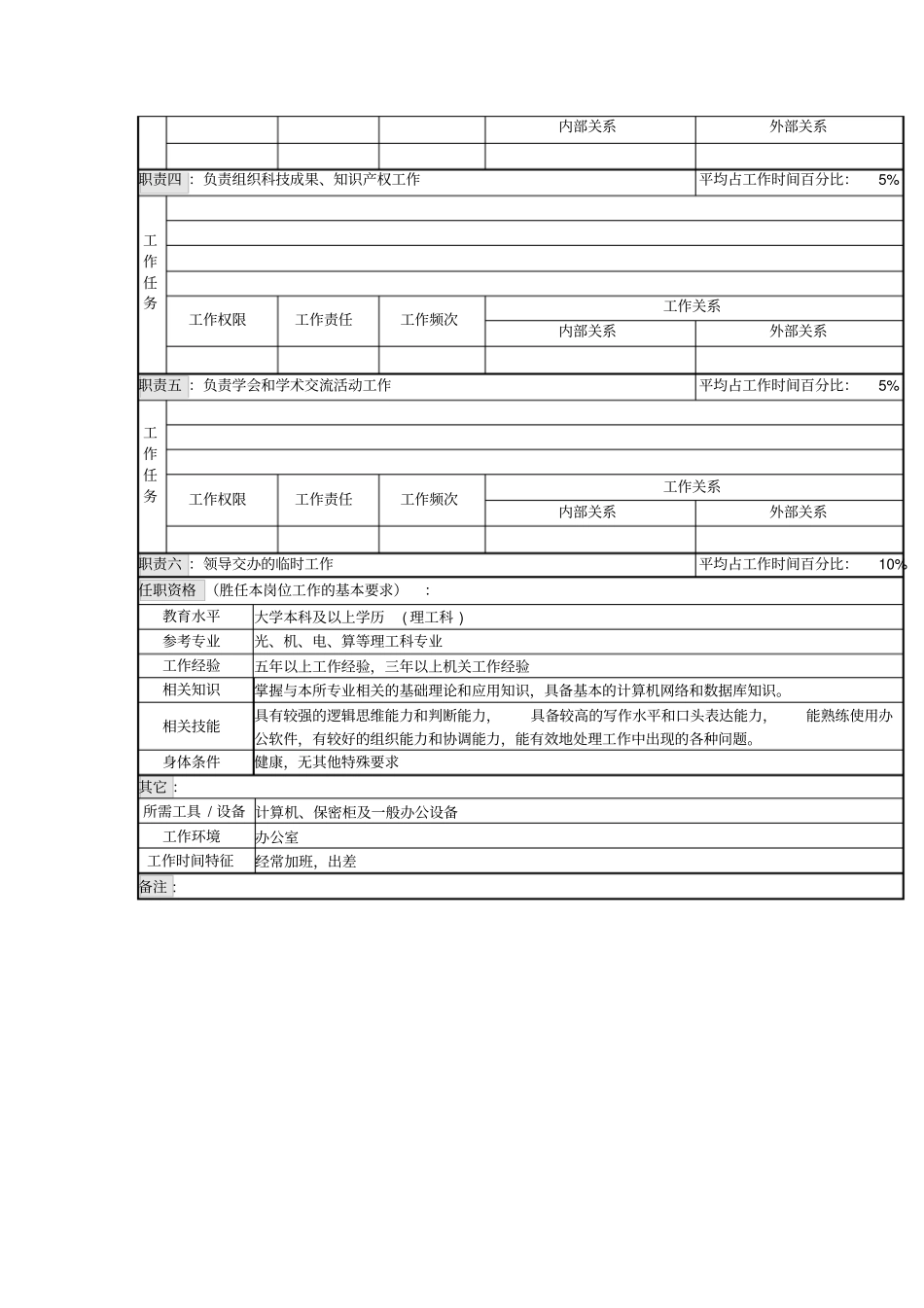 科技委办公室职位说明_第2页