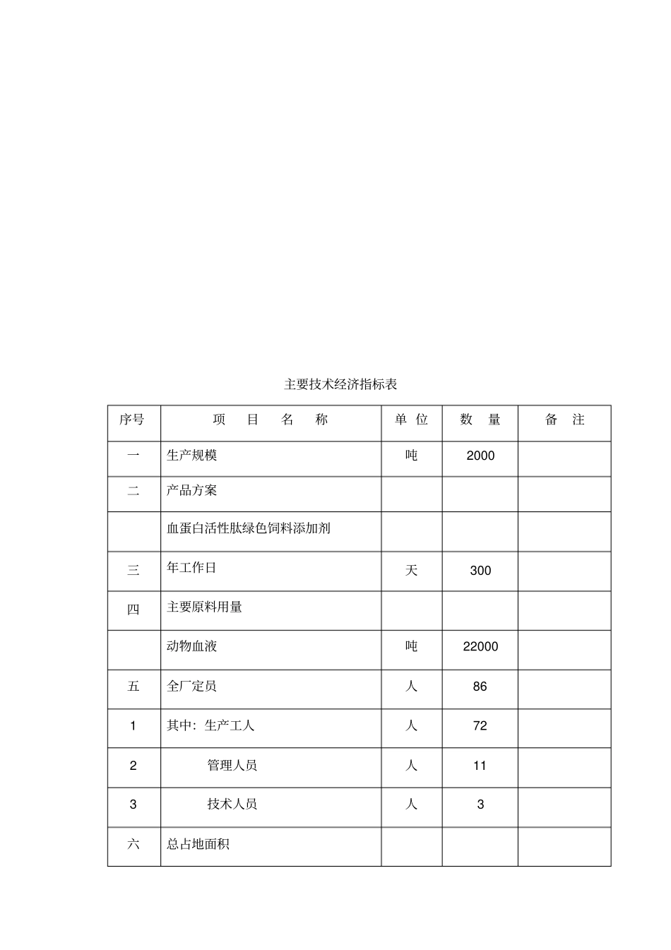 科技成果转化项目可行性研究报告_第3页