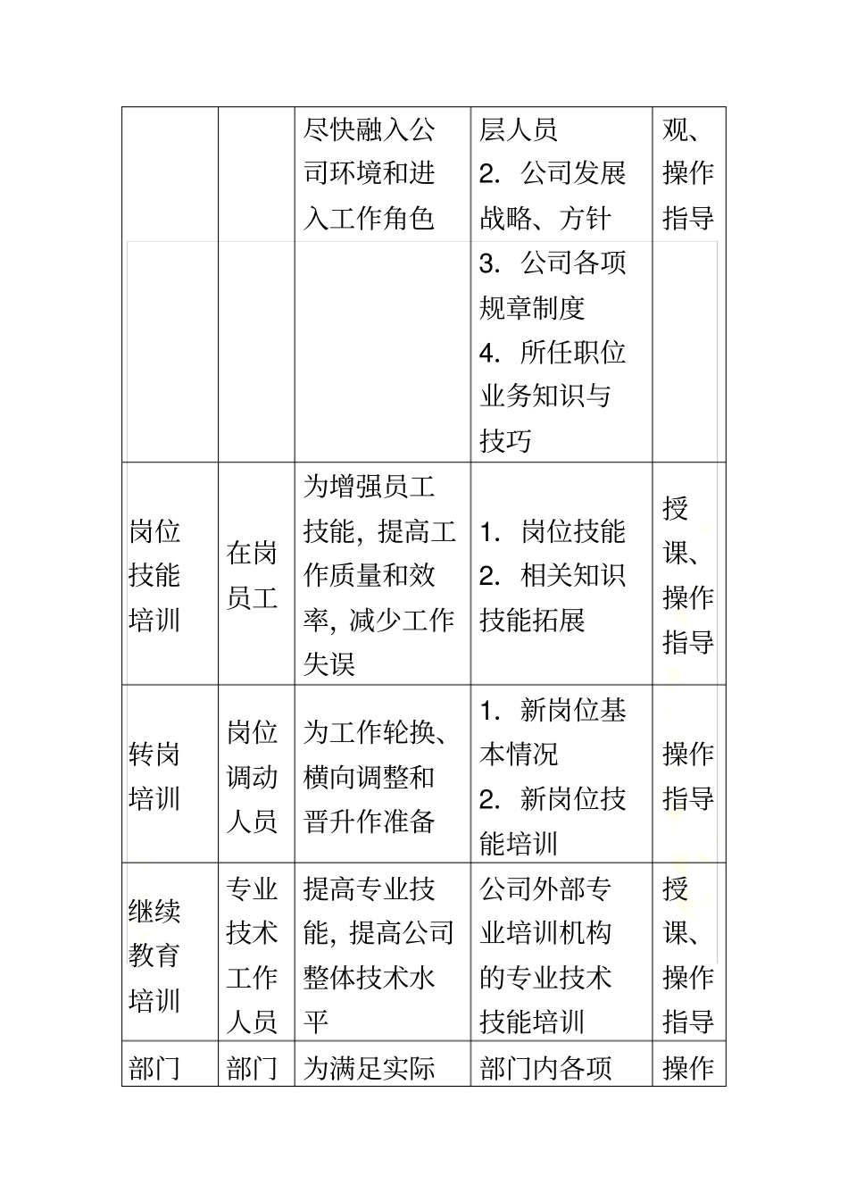 科技科技人员培训管理制度_第3页