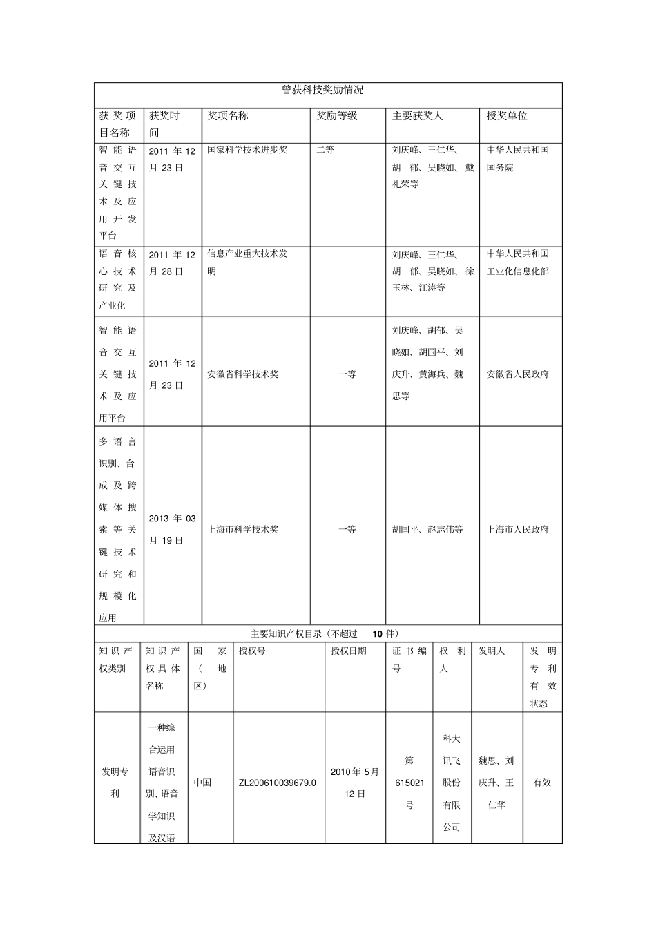 科技进步类科大讯飞智能语音及语言技术创新工程_第2页