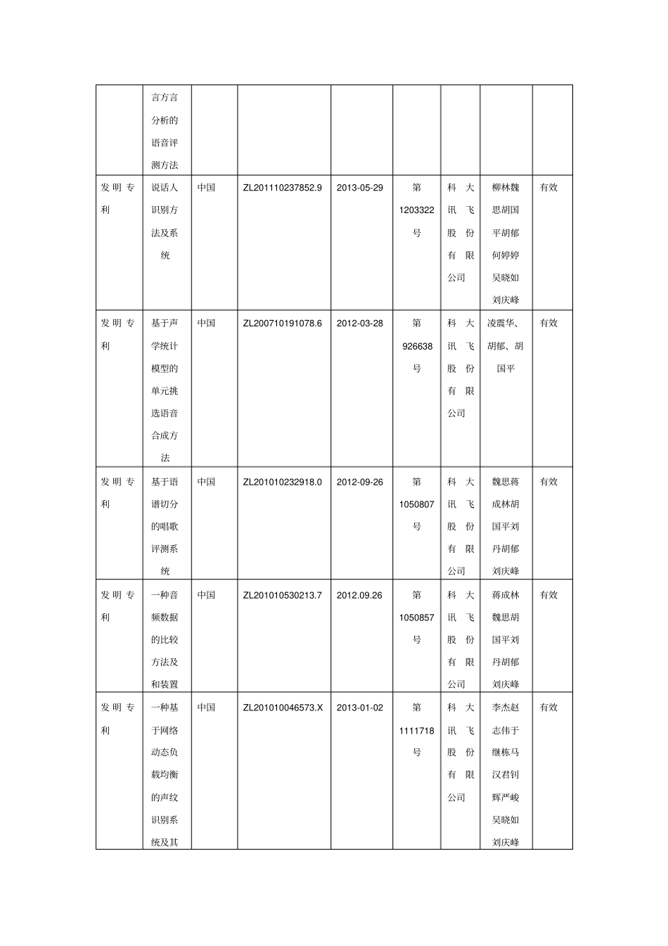 科技进步类科大讯飞智能语音及语言技术创新工程_第3页